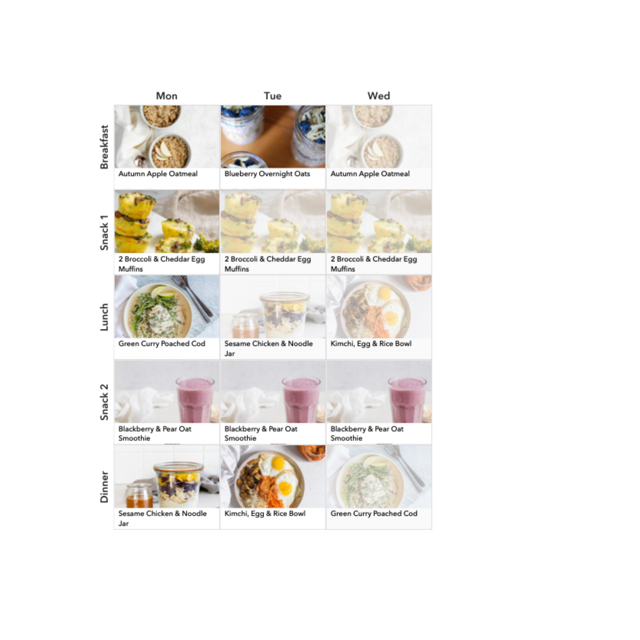14 Day Bespoke Meal Plan By A Nutritionist
