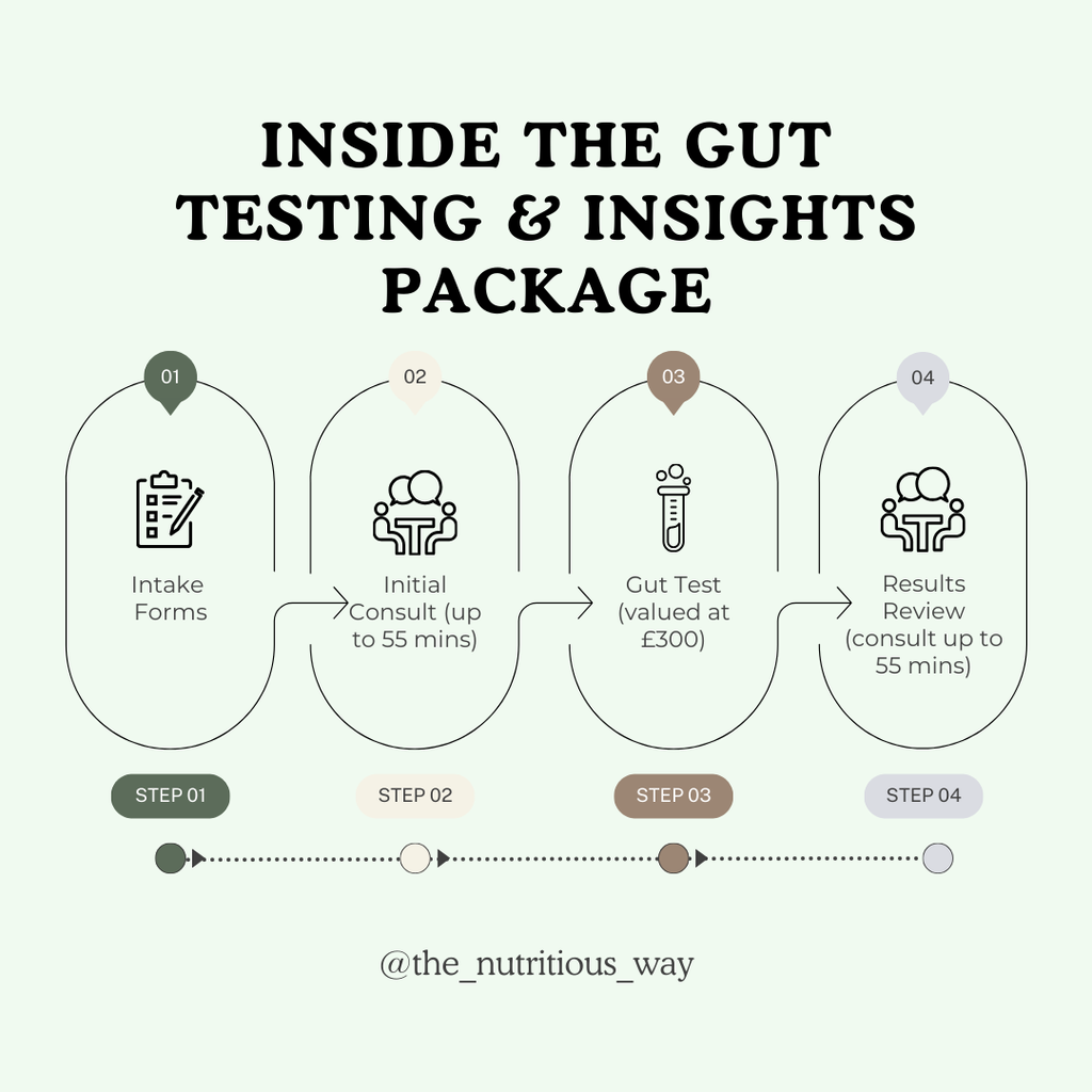 Gut Testing & Insights Package