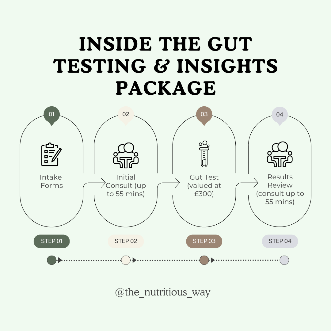 Gut Testing & Insights Package