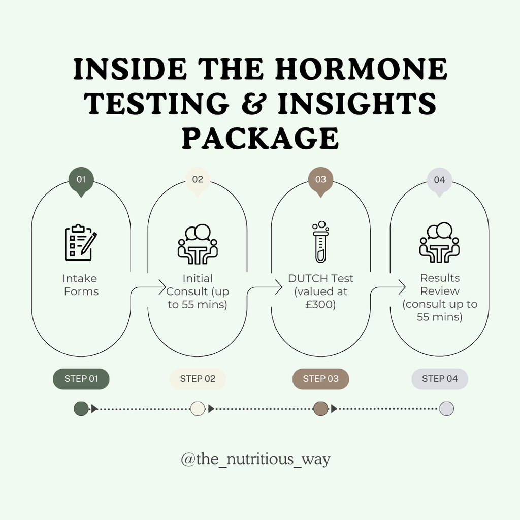 Hormone Testing & Insights Package