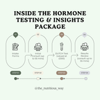 Hormone Testing & Insights Package