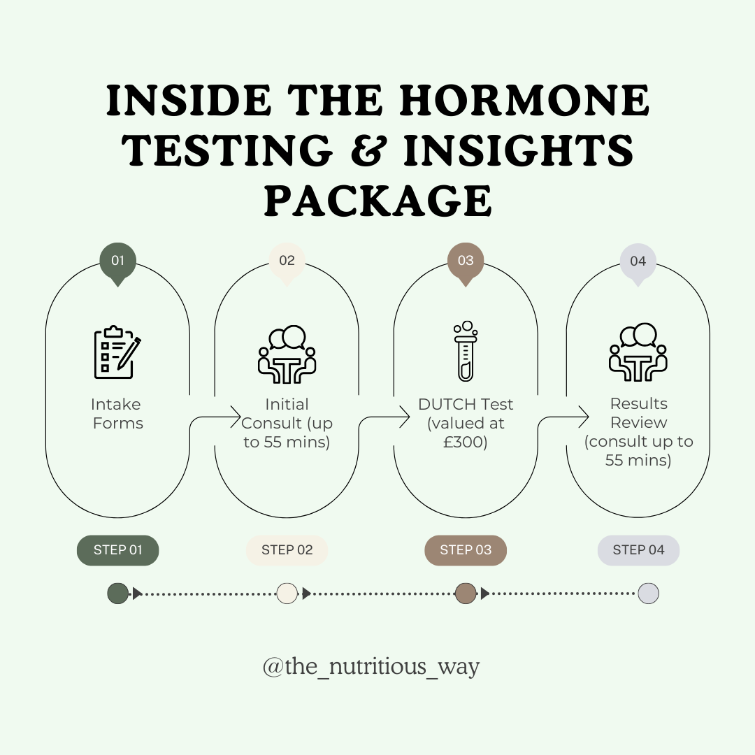 Hormone Testing & Insights Package
