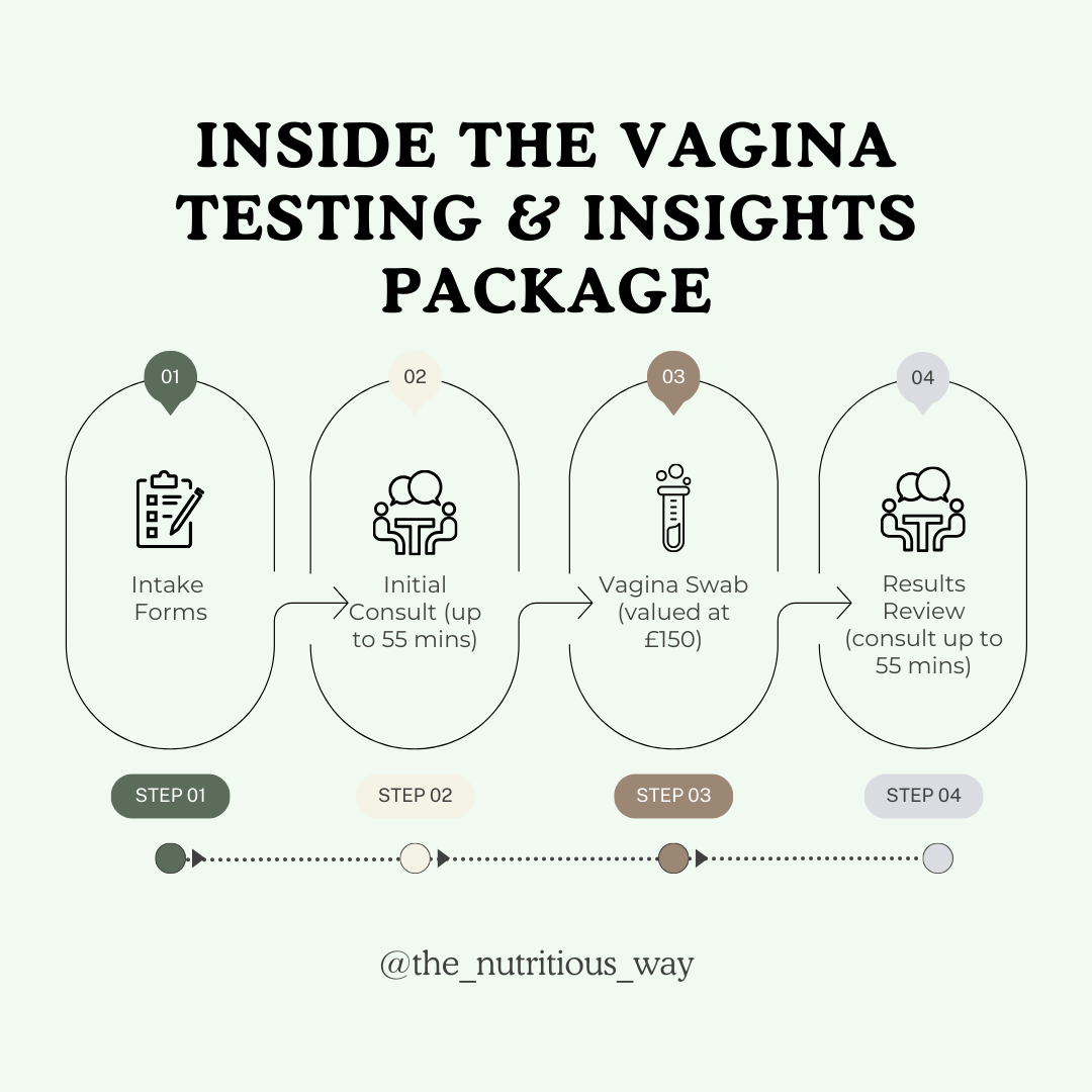 Vagina Testing & Insights Package
