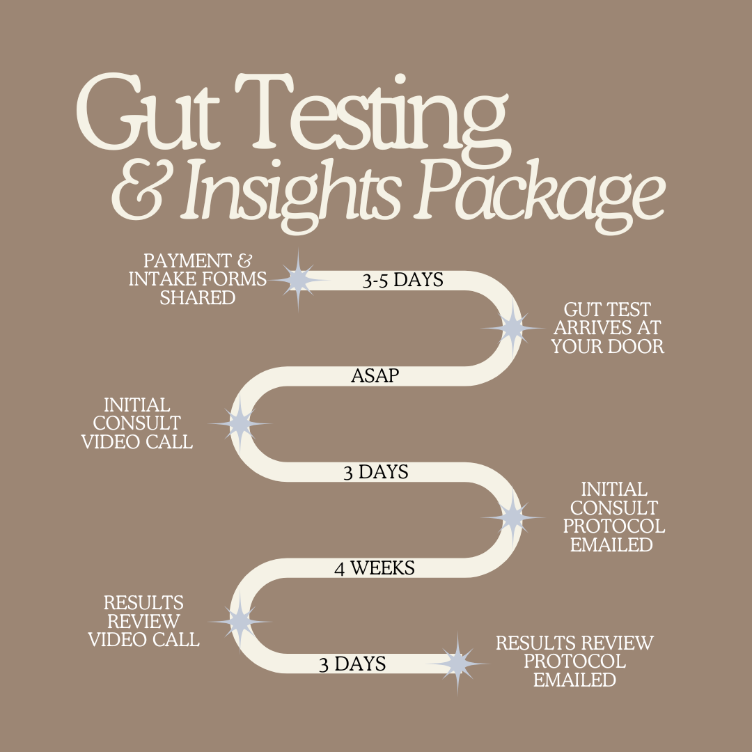Gut Testing & Insights Package