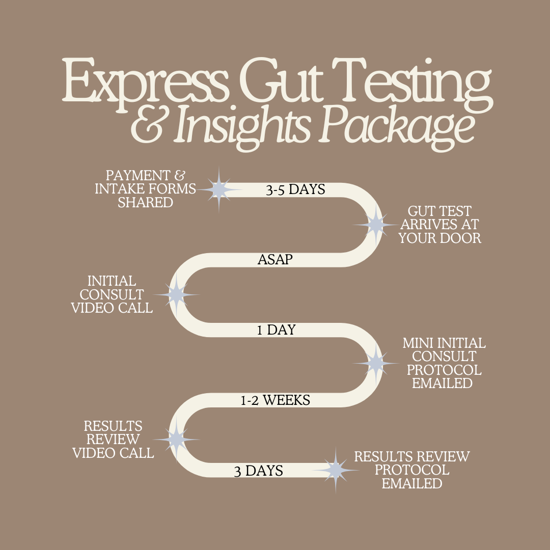 Essential Gut Testing & Insights Package