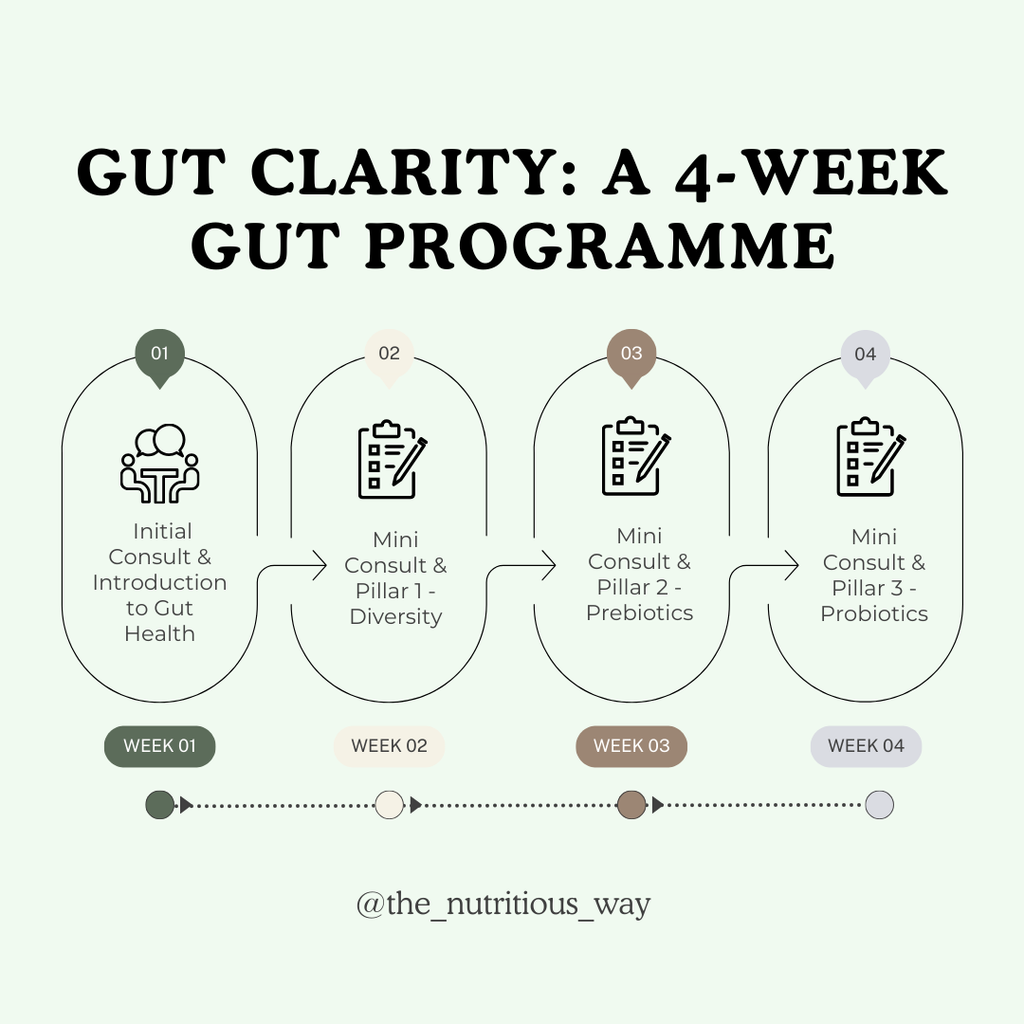 Gut Clarity: A 4-Week Gut Programme