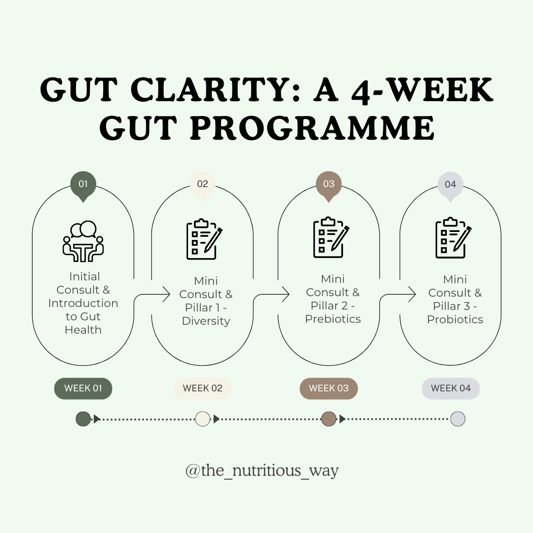 Gut Clarity: A 4-Week Gut Programme